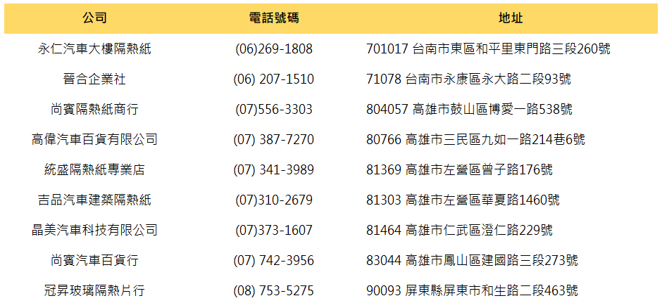 test